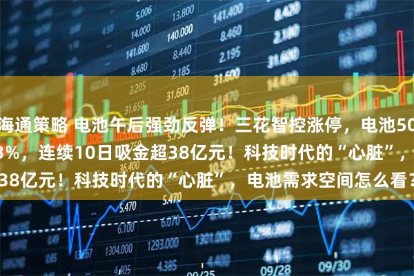 海通策略 电池午后强劲反弹！三花智控涨停，电池50ETF(159796)大涨近3%，连续10日吸金超38亿元！科技时代的“心脏”，电池需求空间怎么看？